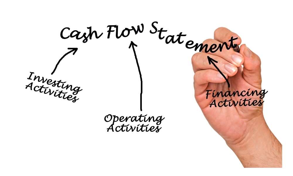 cash flow statement concept