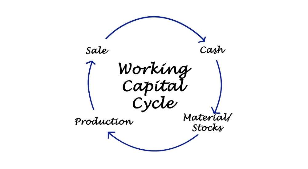 working capital cycle